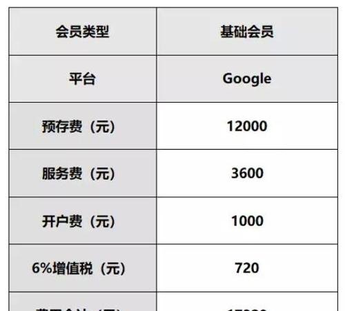 谷歌账号注册需要按标准费率支付费用