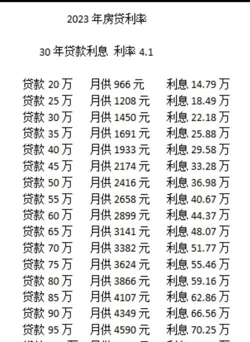 2023住房公积金贷款利率及如何计算