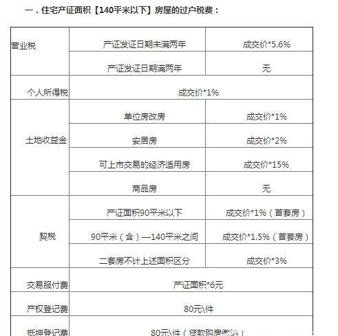 公司房屋过户及公司房屋过户给个人交税：如何合理规划房产过户以最大限度减少税费