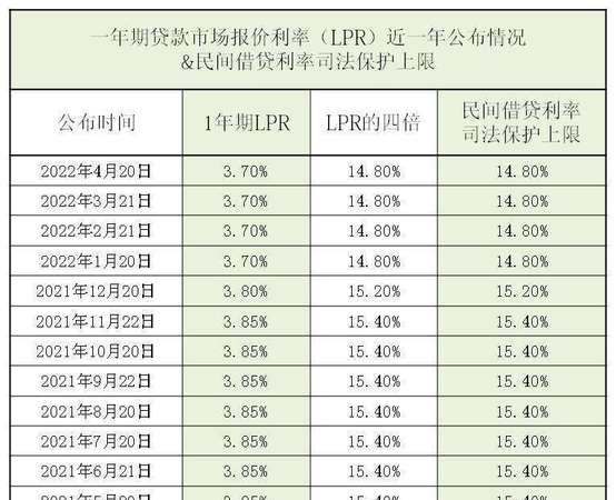 部队住房公积金贷款利率及2022最新利率表详解