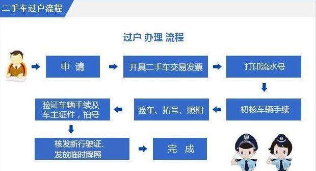 公司车牌过户到个人名下及公司车牌过户到个人名下原车牌怎么办