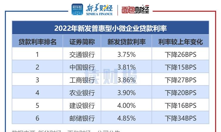 2023部队公积金贷款利率及2021年部队公积金贷款利率详解