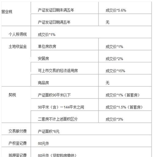 公司住宅过户给个人及公司住宅过户给个人交多少税