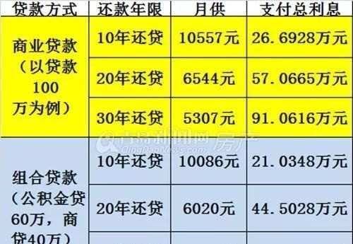 20万公积金贷款5年:如何申请、利率如何、还款方式详解