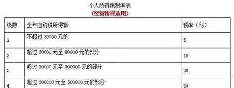 公司新车过户给个人及需要交哪些税