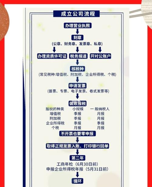 个人企业注册流程及费用详解