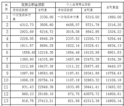 40万公积金贷款20年利息计算详解及还款方式