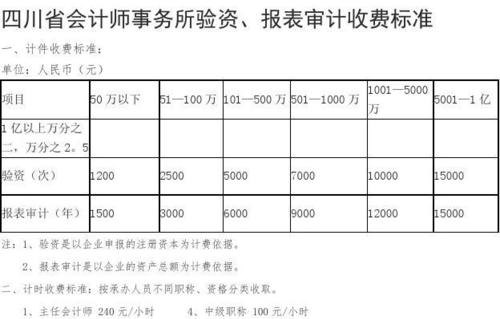 公司验资收费标准及验资所需资料
