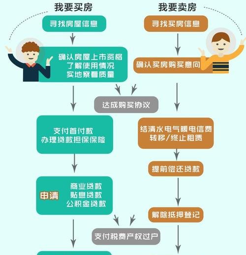 公司过户中介及中介公司过户流程图
