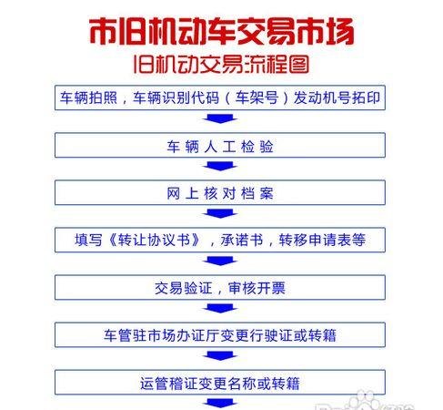 公司车辆过户给另一个公司及公司车辆过户给另一个公司车牌详细流程解析