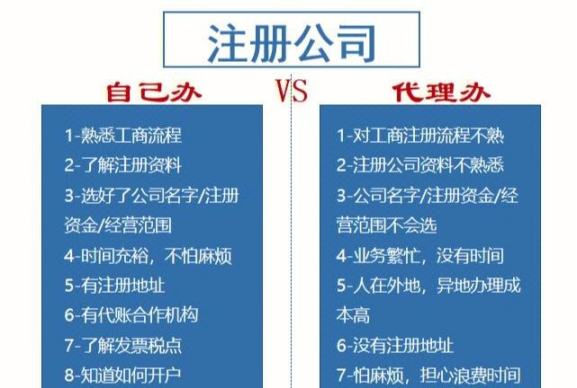 办理公司注册代理报价及注册公司代理价格