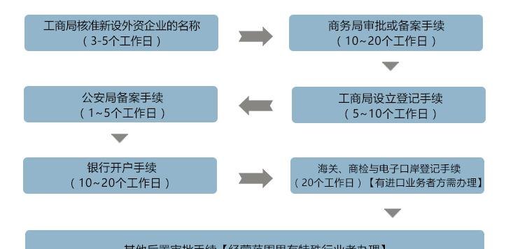 单一窗口企业注册流程及企业单一窗口如何注册的具体步骤