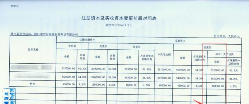 办理公司实缴验资及办理公司实缴验资需要什么