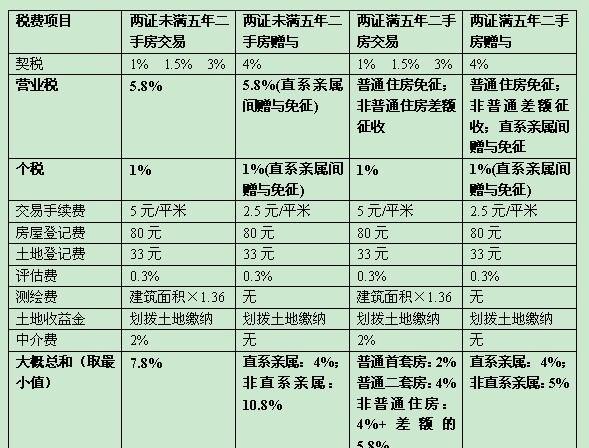 公司对公司过户车辆及公司对公司过户车辆发票税率是多少