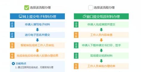 单一窗口企业注册信息法人更改流程及注意事项