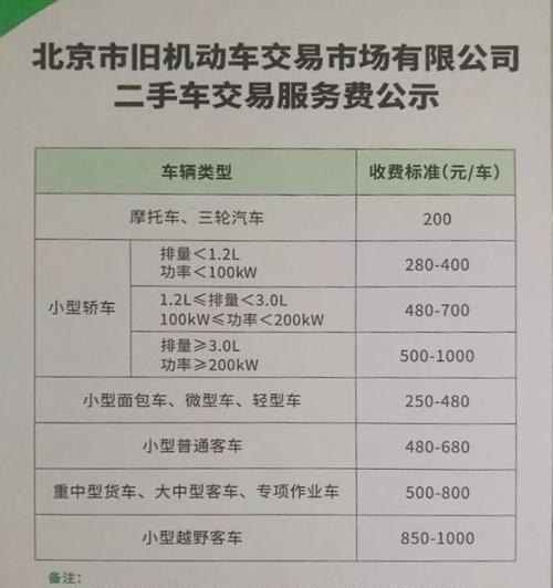 公司车辆过户到个人名下及税费详解
