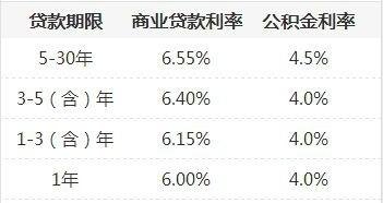 60万公积金贷款10年，如何正确选择和利用？