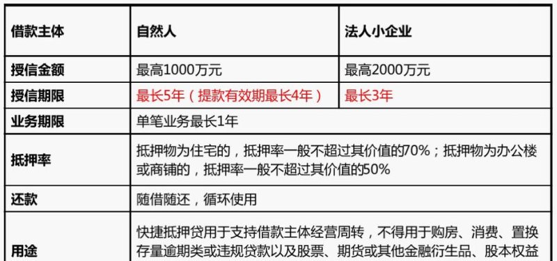 企业抵押贷款的条件与要求