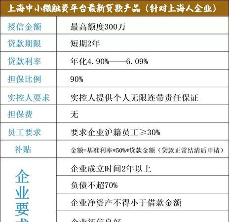 上海企业无抵押无担保贷款的途径与注意事项
