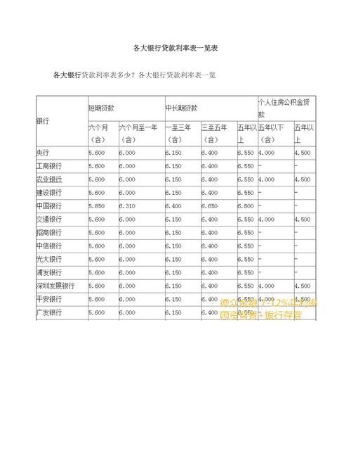 疫情期间企业银行贷款利率最新