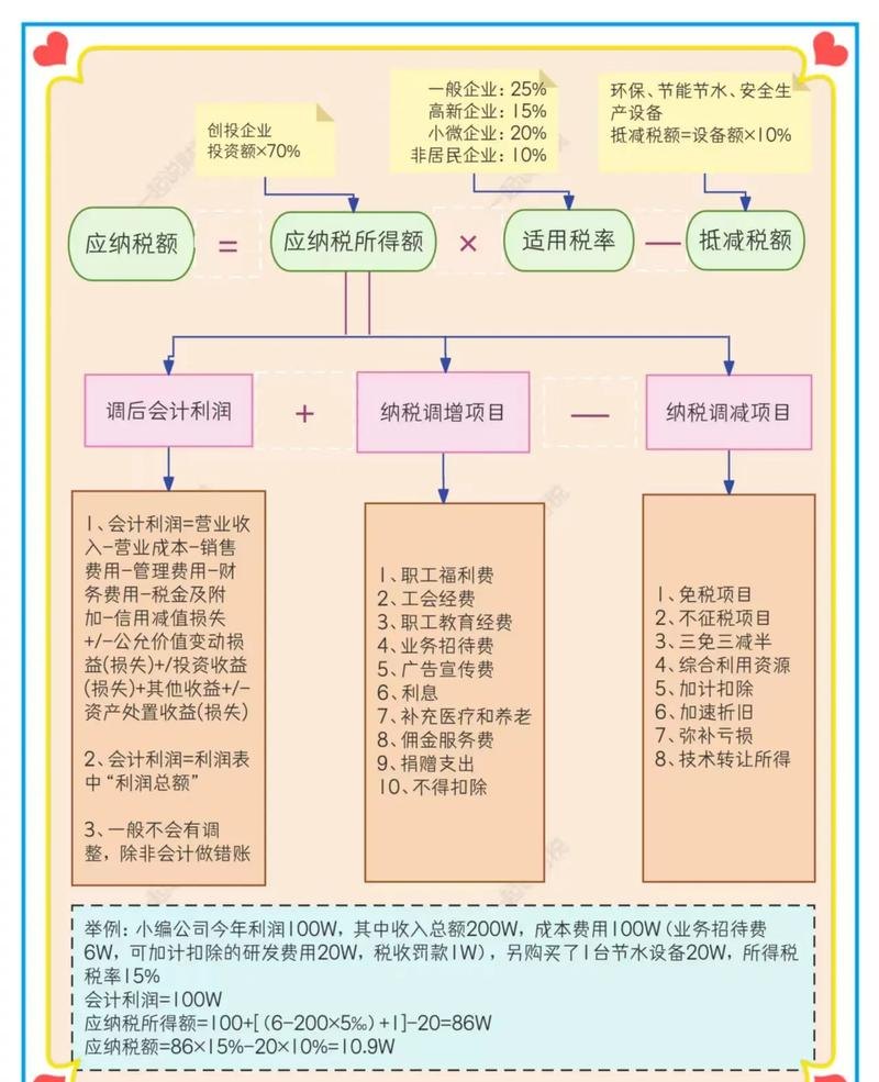 子公司贷款给母公司，企业所得税的考量与策略