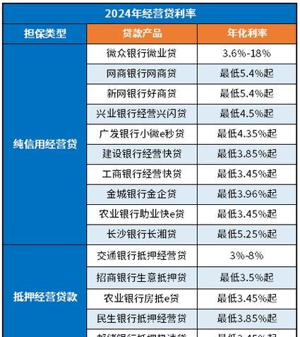企业银行贷款可否随便改利率？