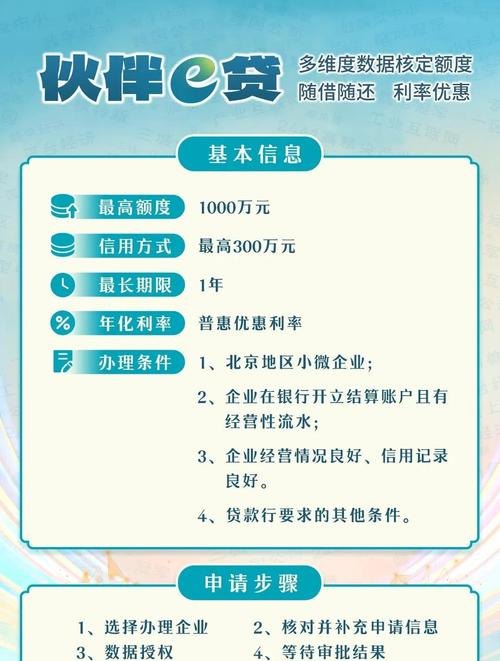 小微企业如何才能获得银行贷款