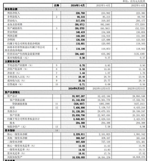 企业净利润需要扣除银行贷款吗？