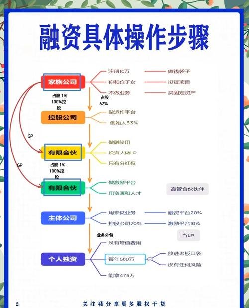 企业融资贷款，实现发展的关键步骤