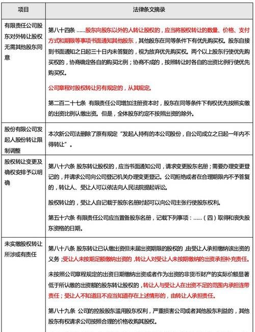 企业贷款对股东的风险与影响