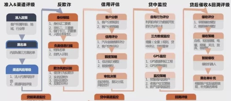 办理企业贷款业务区域风险