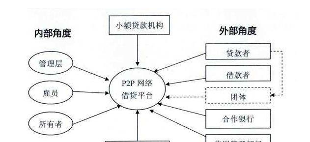 小微企业信用贷款模式探究