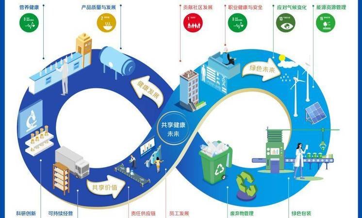环保达标，企业可持续发展的基石