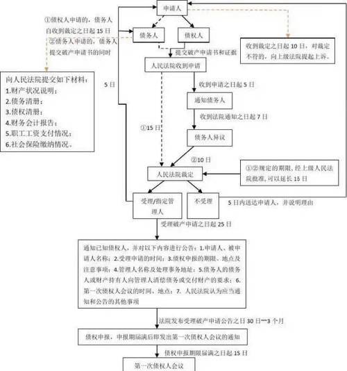 企业破产后银行贷款计息的解析与应对