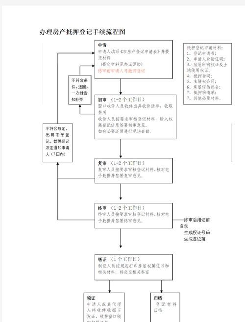 企业抵押经营性贷款办理全流程指南