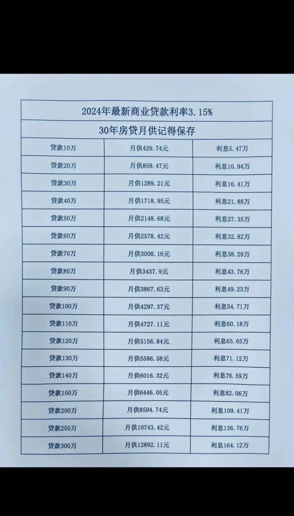 等额本息企业抵押贷款办理手续