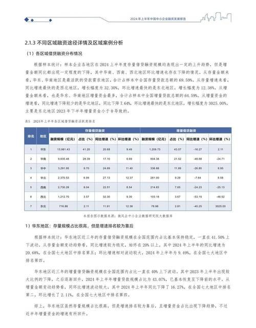 宁夏企业可以用电费融资贷款啦！这一政策的实施将为宁夏的企业带来新的发展机遇，有助于缓解企业资金压力，促进企业的持续发展。