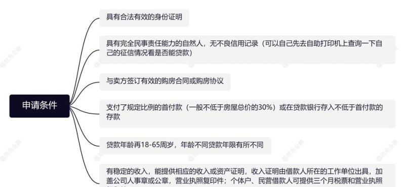 手把手教您企业如何向银行贷款