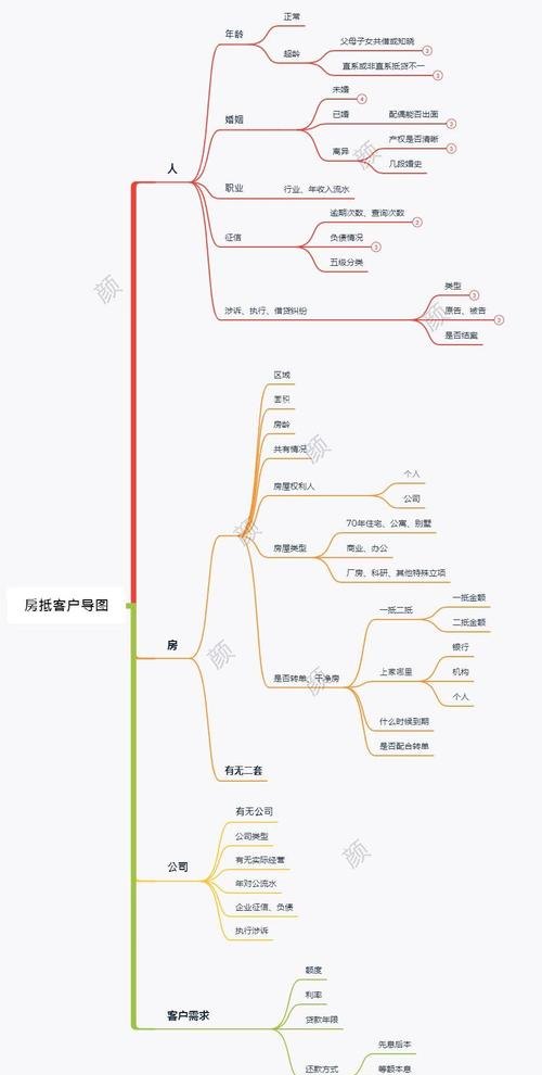 小企业信用担保贷款，程序与指南