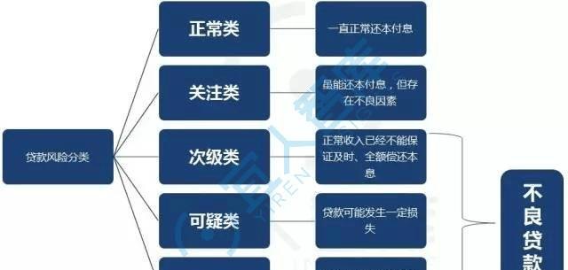 阳泉企业大额融资贷款的风险与应对策略