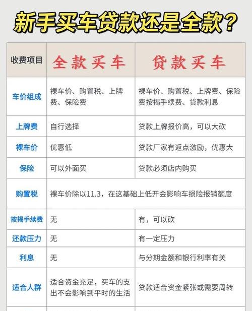 企业购车贷款的优势与考量