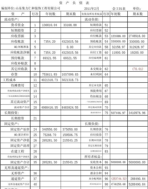 企业向银行贷款用的财务报表