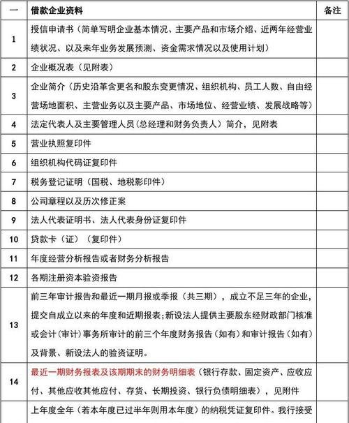 银行贷款企业授信资料清单