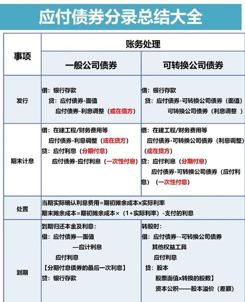 企业用银行贷款偿还应付账款，利弊与策略