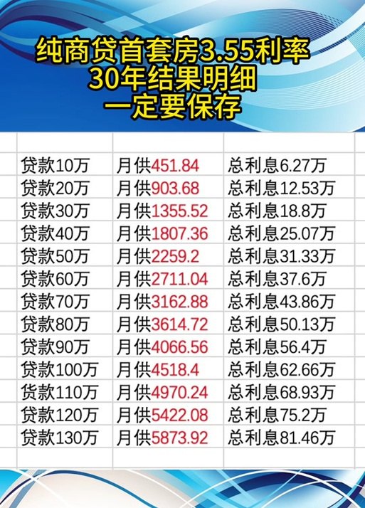 了解企业抵押贷款利率 3.6 的优势与考量