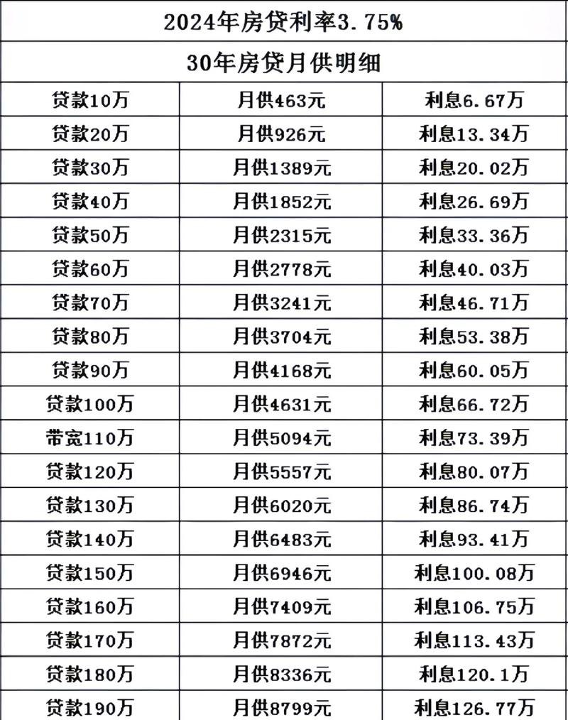 企业贷款从银行贷款是否可以月供