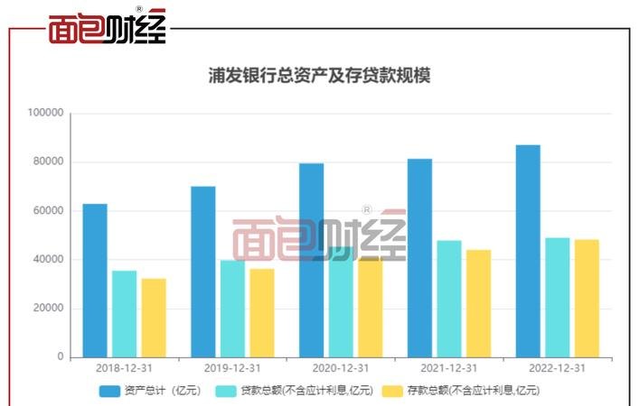 浦发银行企业信用贷款年化，了解与选择