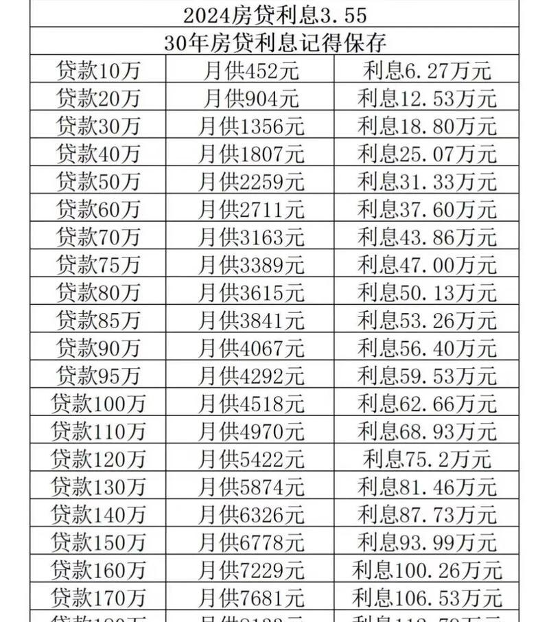 天津蓟州企业抵押贷款哪家利息低？