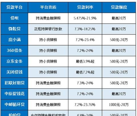 地方融资平台名单内企业贷款的风险与应对