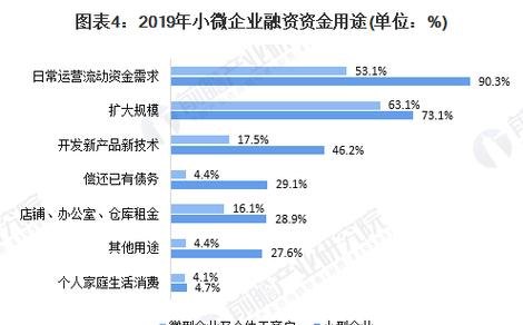 互联网企业贷款资金用途的分析与探讨